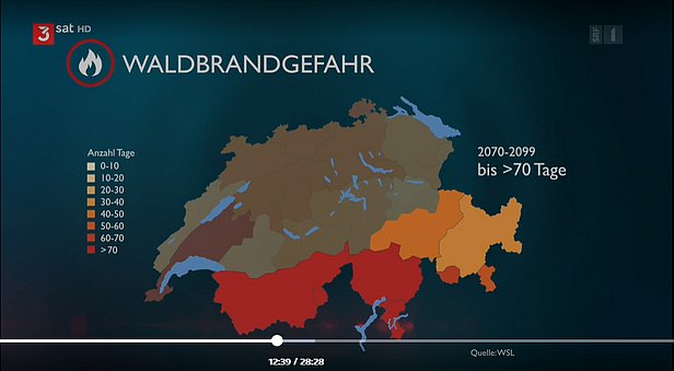 Karte der Schweiz zeigt Waldbrandgefahr im August 2020 mit Farbcodierung für Anzahl Tage hoher Gefahr, im Süden über 70 Tage.