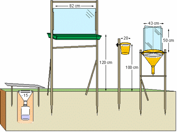 Ein Vergleich der Dimensionen aller Fallen, die auf diesen Seiten erwähnt werden (nicht massstabgerecht gezeichnet!).
