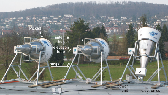 ELBARA-III L-Band Radiometer auf dem Gelände der WSL in Birmensdorf (Foto: Mike Schwank)