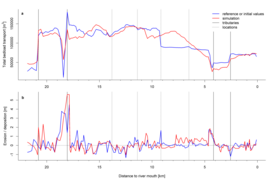 Kalibration Brenno D0 bafu Jan2014 Best EN indivPlots