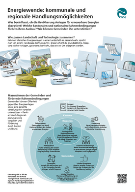 Infografik Energiewende: kommunale und regionale Handlungsmöglichkeiten