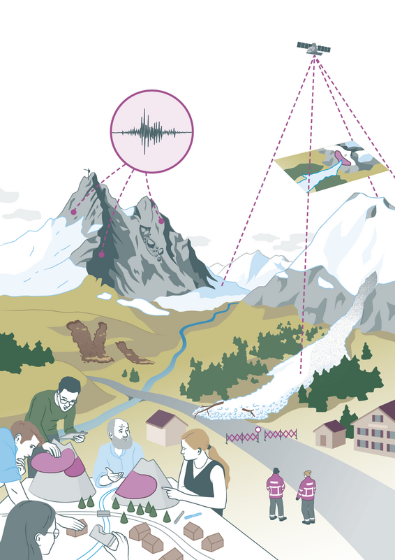 Un paysage montagneux avec des sommets enneigés, une rivière et des zones boisées. Un satellite envoie des signaux vers une carte flottant au-dessus du paysage. En bas à gauche, plusieurs personnes sont assises à une table en train de travailler sur divers objets. Deux personnes en vestes rouges se tiennent près d'une clôture dans le paysage. Un graphique montre une courbe d'onde sonore reliée à une montagne.