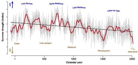 Reconstruction of summer drought in Europe over the last 2110 years. (Graphic: Ulf Büntgen)