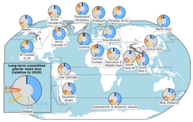 The graph illustrates the loss of glacier mass worldwide as global temperatures rise. It shows that more glaciers—particularly in Asia and New Zealand—could be preserved if global warming is limited to 1.5°C compared to the 2.7°C path resulting from current policies. Each circle represents the proportion of glacier mass projected to be lost even if temperatures remain at today’s level of +1.2°C (blue segment). The colored lines indicate the additional long-term loss expected if warming continues. (Graph: ETH Zurich / Vrije Universiteit Brussel)