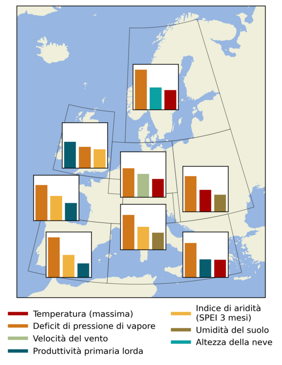 Mappa dell'Europa con diversi grafici che mostrano le barre relative a temperatura (max), deficit di pressione di vapore, velocità del vento, produzione primaria lorda, SPEI (3 mesi), umidità del suolo e profondità della neve.