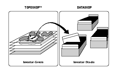 Object borders and object 
data